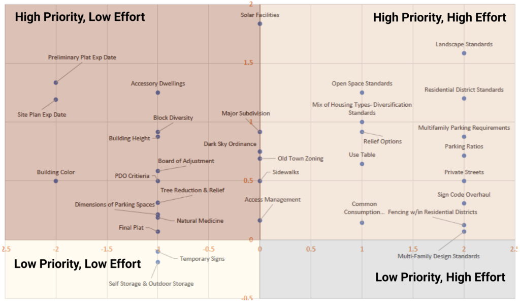 PLOT FOR PRIORITY- Timnath